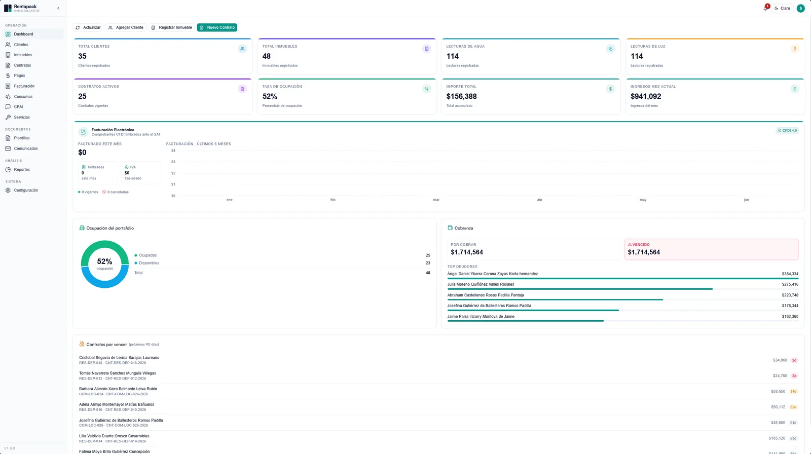 Dashboard de RENTAPACK con KPIs de ocupación, cobranza y flujo mensual